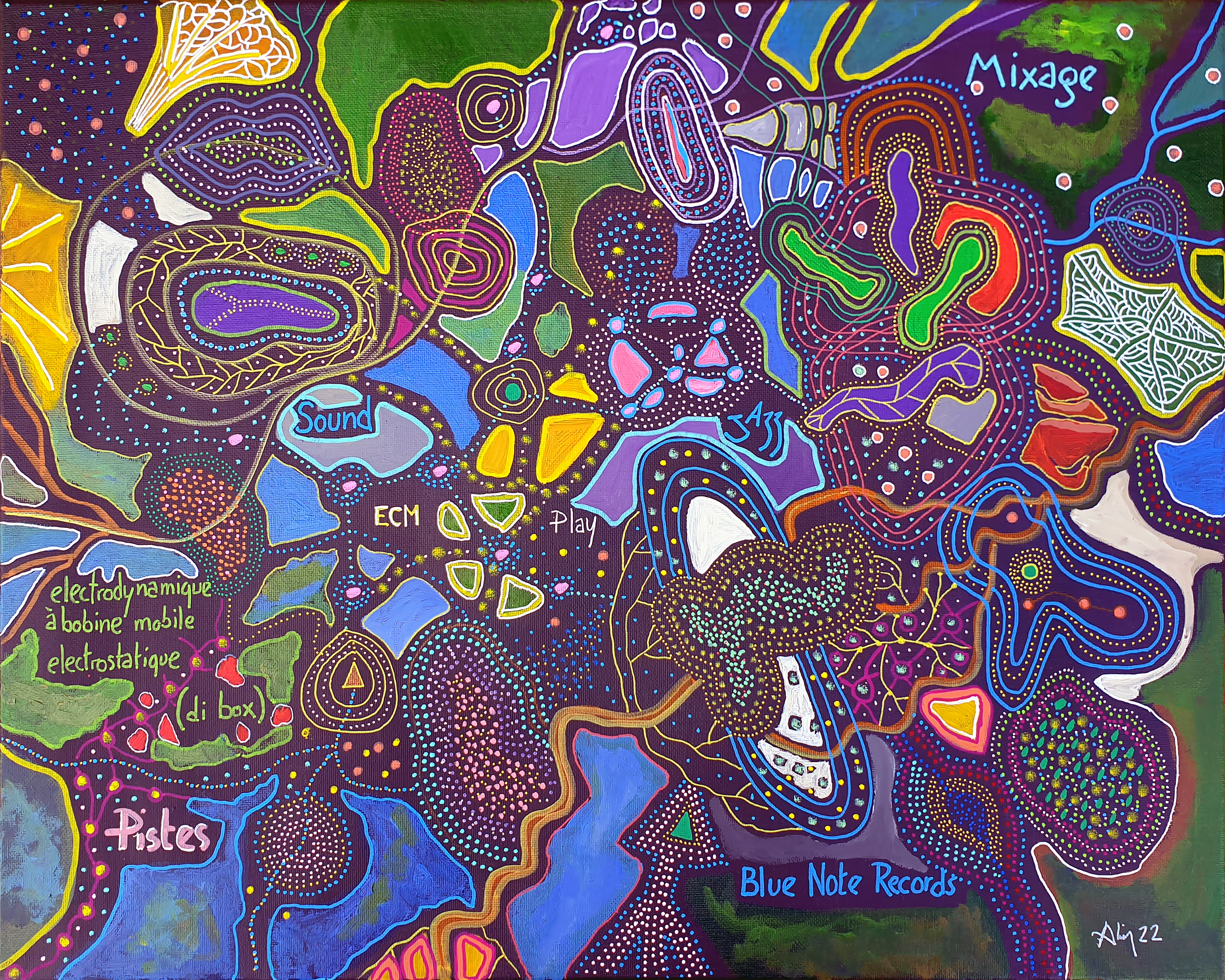 Topic Sound paintings