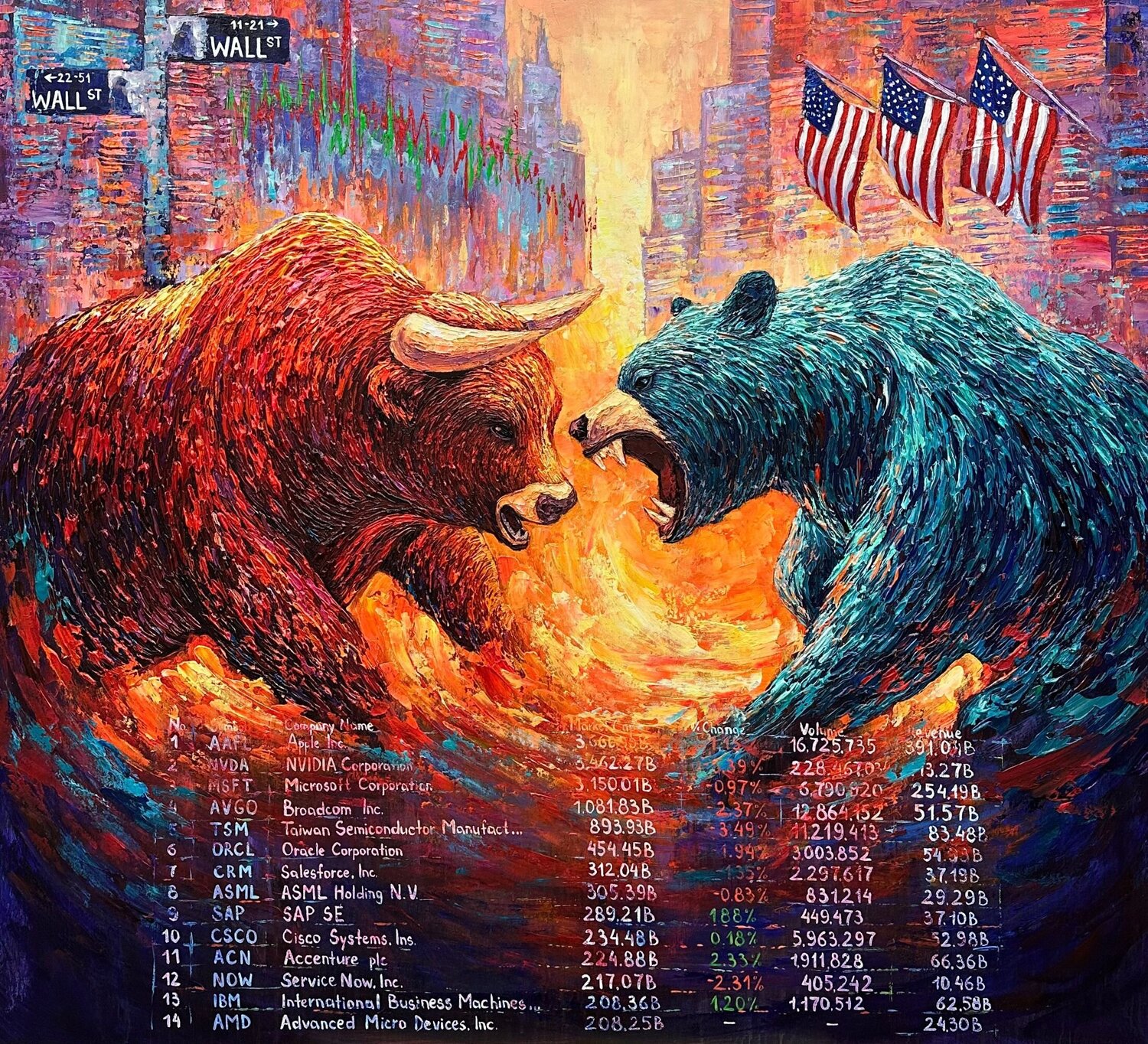 Market Titans: The Eternal Battle Anna Clark Original painting for sale