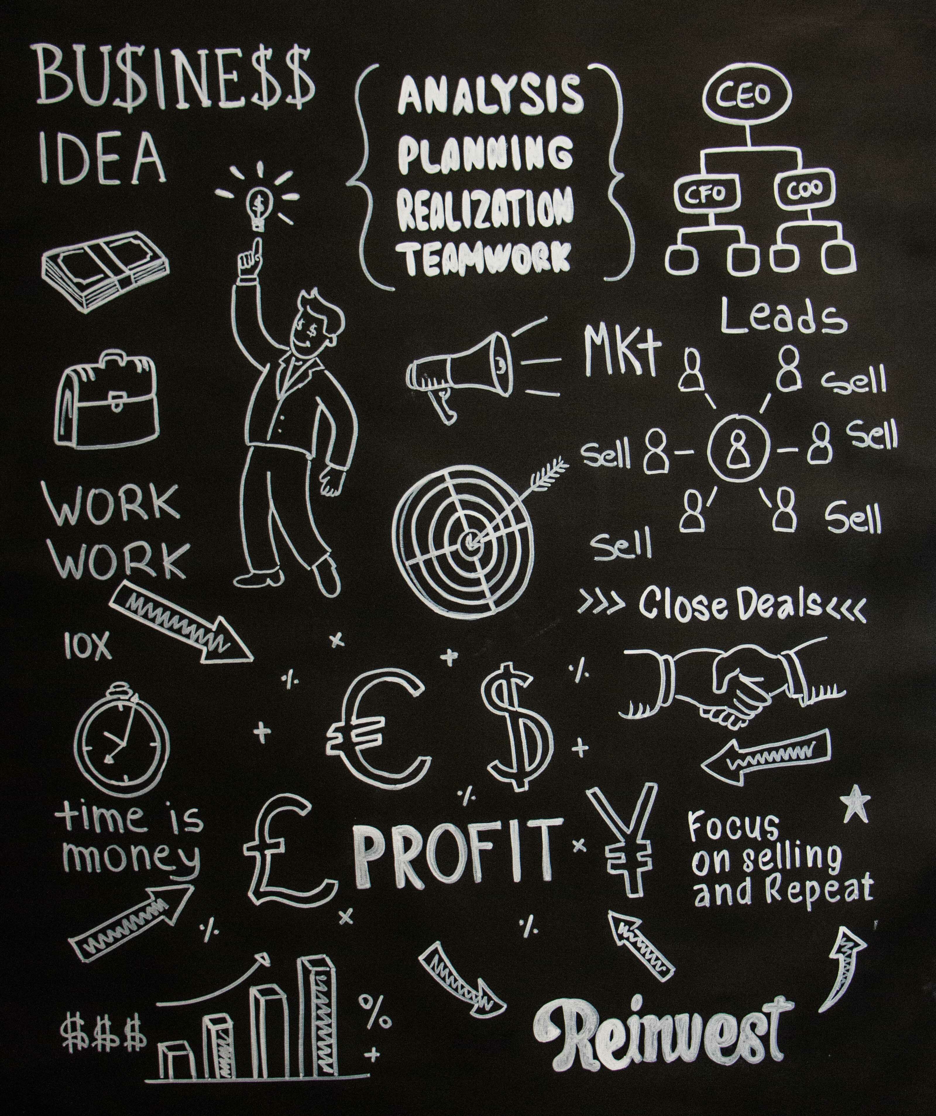 Topic Business paintings